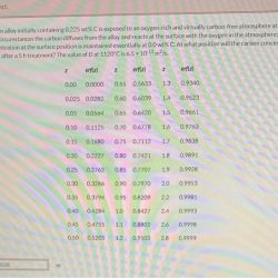 Solved bcc initially containing carbon transcribed