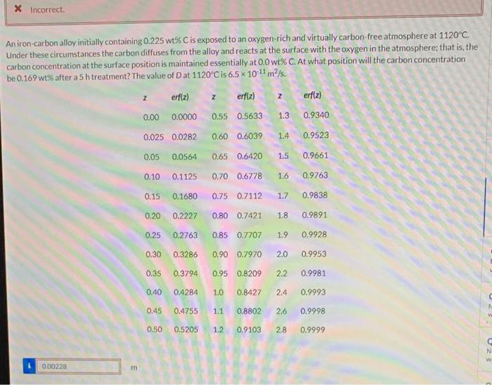 Solved bcc initially containing carbon transcribed