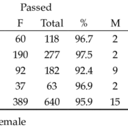 End of semester test: english 12a