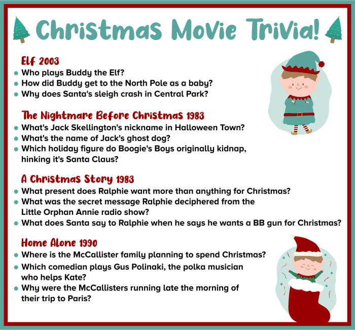 Elf movie trivia questions and answers