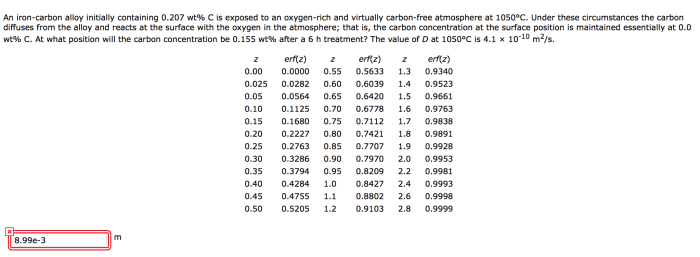 An iron-carbon alloy initially containing