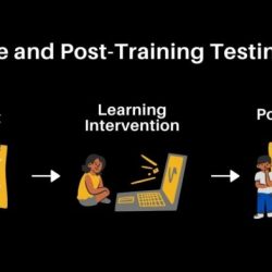 Test taking strategies seminar pretest