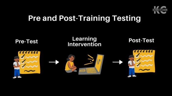 Test taking strategies seminar pretest