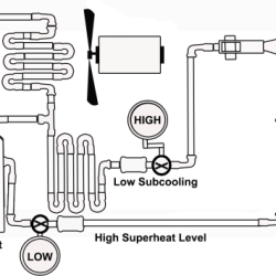 What will non condensables in a refrigeration system result in